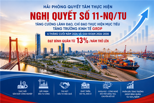 Từ quyết tâm đến hành động: Hải Phòng ban hành nghị quyết chuyên đề, đặt mục tiêu tăng trưởng GRDP bình quân từ 13%/năm