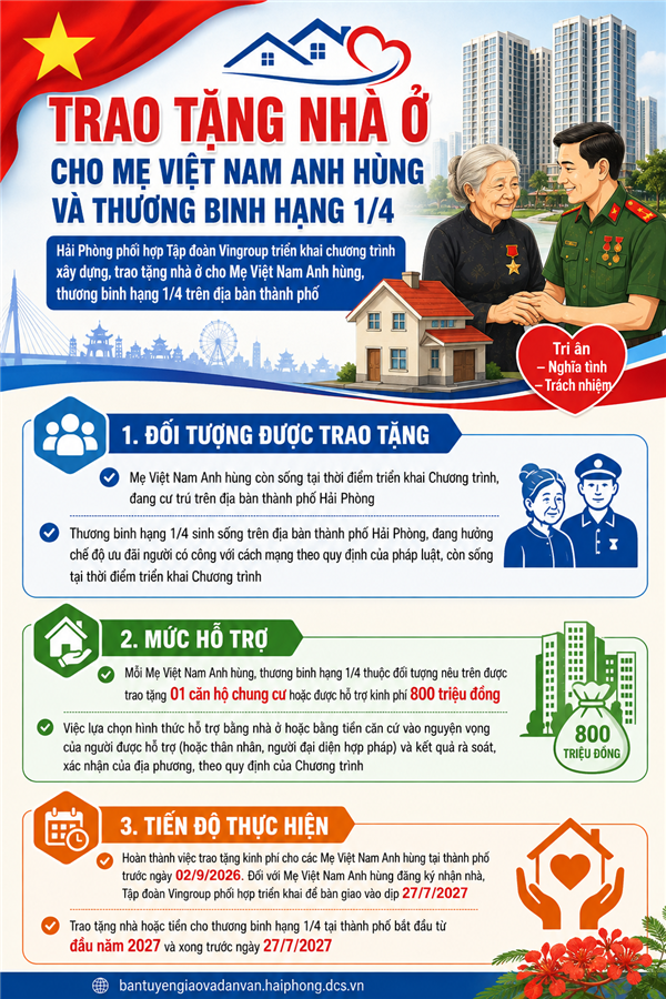 TRAO TẶNG NHÀ Ở CHO NGƯỜI CÓ CÔNG TẠI HẢI PHÒNG