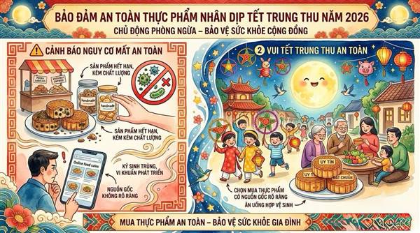 BẢO ĐẢM AN TOÀN THỰC PHẨM DỊP TẾT TRUNG THU NĂM 2026