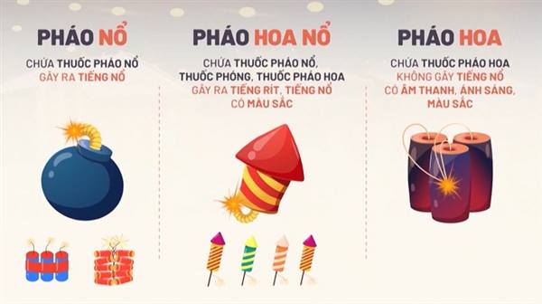 Lạc Phượng tăng cường phòng ngừa và đấu tranh với vi phạm pháp luật về pháo dịp Tết Bính Ngọ 2026