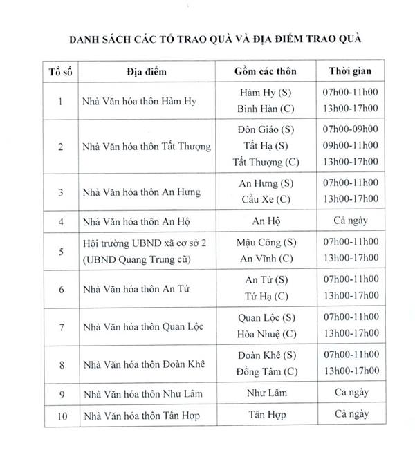 THÔNG BÁO
Về việc tặng quà cho nhân dân nhân dịp kỷ niệm 80 năm Cách mạng Tháng
Tám và Quốc khánh 2/9