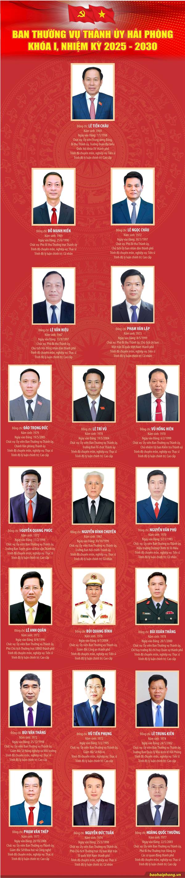 20 đồng chí Ủy viên Ban Thường vụ Thành ủy Hải Phòng nhiệm kỳ 2025 - 2030