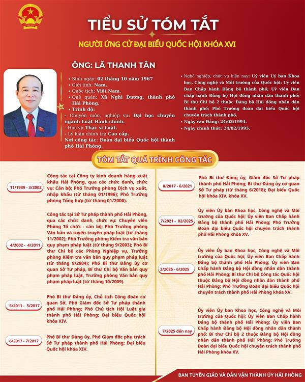 GIỚI THIỆU TIỂU SỬ TÓM TẮT ÔNG LÃ THANH TÂN, PHÓ TRƯỞNG ĐOÀN ĐẠI BIỂU QUỐC HỘI CHUYÊN TRÁCH THÀNH PHỐ, NGƯỜI ỨNG CỬ ĐẠI BIỂU QUỐC HỘI KHÓA XVI