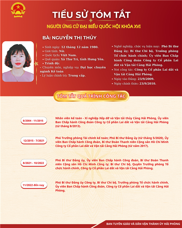 GIỚI THIỆU TIỂU SỬ TÓM TẮT BÀ NGUYỄN THỊ THỦY, CÔNG TY CỔ PHẦN LAI DẮT VÀ VẬN TẢI CẢNG HẢI PHÒNG, NGƯỜI ỨNG CỬ ĐẠI BIỂU QUỐC HỘI KHÓA XVI