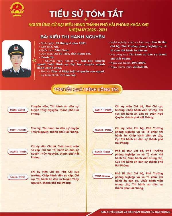 GIỚI THIỆU TIỂU SỬ TÓM TẮT BÀ KIỀU THỊ HẠNH NGUYÊN, THI HÀNH ÁN DÂN SỰ THÀNH PHỐ HẢI PHÒNG, ỨNG CỬ ĐẠI BIỂU HĐND THÀNH PHỐ HẢI PHÒNG KHÓA XVII, NHIỆM KỲ 2026 - 2031