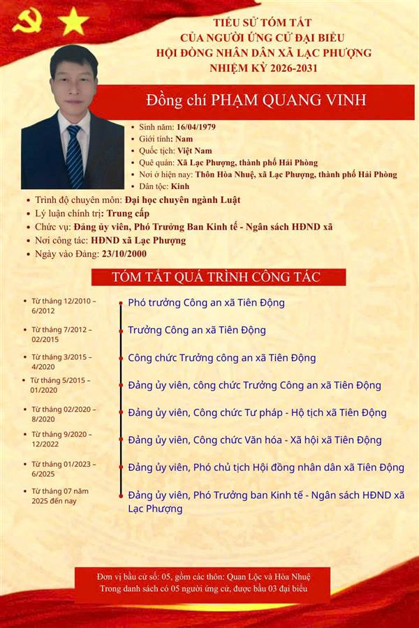 Giới thiệu tiểu sử tóm tắt của đồng chí Phạm Quang Vinh, Đảng ủy viên, Phó Trưởng Ban Kinh tế ngân sách, HĐND xã Lạc Phượng, người ứng cử đại biểu HĐND xã nhiệm kỳ 2026 - 2031
