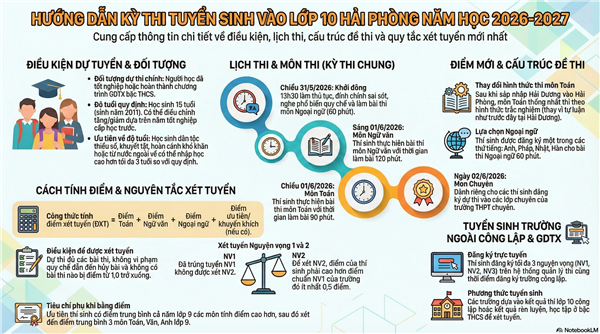 UBND thành phố công bố lịch thi vào lớp 10 THPT năm học 2026-2027
