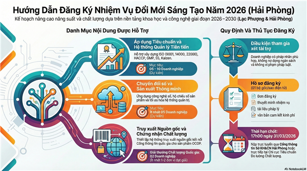 Xã Lạc Phượng triển khai đề xuất nhiệm vụ đổi mới sáng tạo năm 2026 nhằm nâng cao năng suất và chất lượng cho các doanh nghiệp trên địa bàn