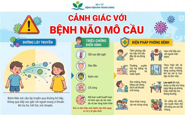 Chủ động phòng bệnh do não mô cầu