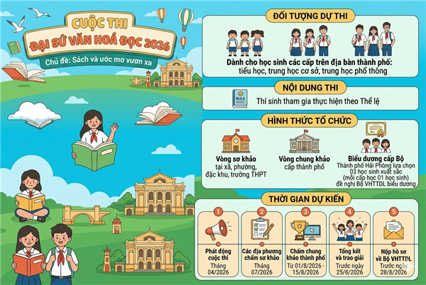 Thể lệ Cuộc thi Đại sứ Văn hóa đọc thành phố Hải Phòng năm 2026.