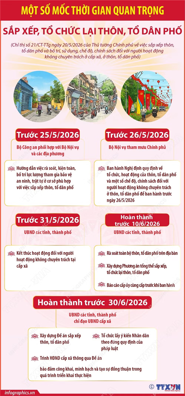 UBND xã triển khai kế hoạch sắp xếp, tổ chức lại các thôn năm 2026