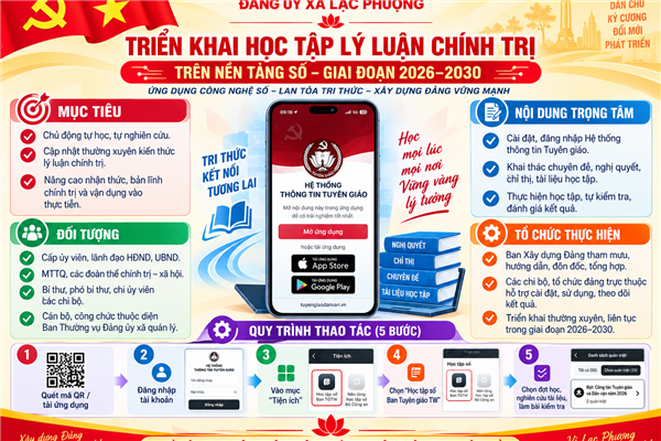 LẠC PHƯỢNG TRIỂN KHAI HỌC TẬP, BỒI DƯỠNG LÝ LUẬN CHÍNH TRỊ TRÊN NỀN TẢNG SỐ