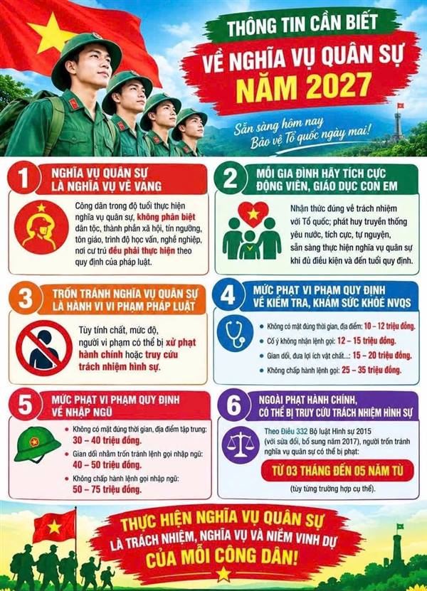 UBND xã Lạc Phượng triển khai kế hoạch tuyển chọn và gọi công dân nhập ngũ, thực hiện nghĩa vụ tham gia Công an nhân dân năm 2027