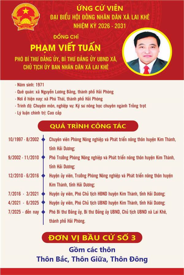 Trân trọng giới thiệu đồng chí Phạm Viết Tuấn – Phó Bí thư Đảng ủy, Bí thư Đảng ủy UBND xã, Chủ tịch UBND xã Lai Khê ứng cử Đại biểu HĐND xã Lai Khê nhiệm kỳ 2026-2031 tại đơn vị bầu cử số 3 gồm các thôn Giữa, thôn Bắc và thôn Đông.