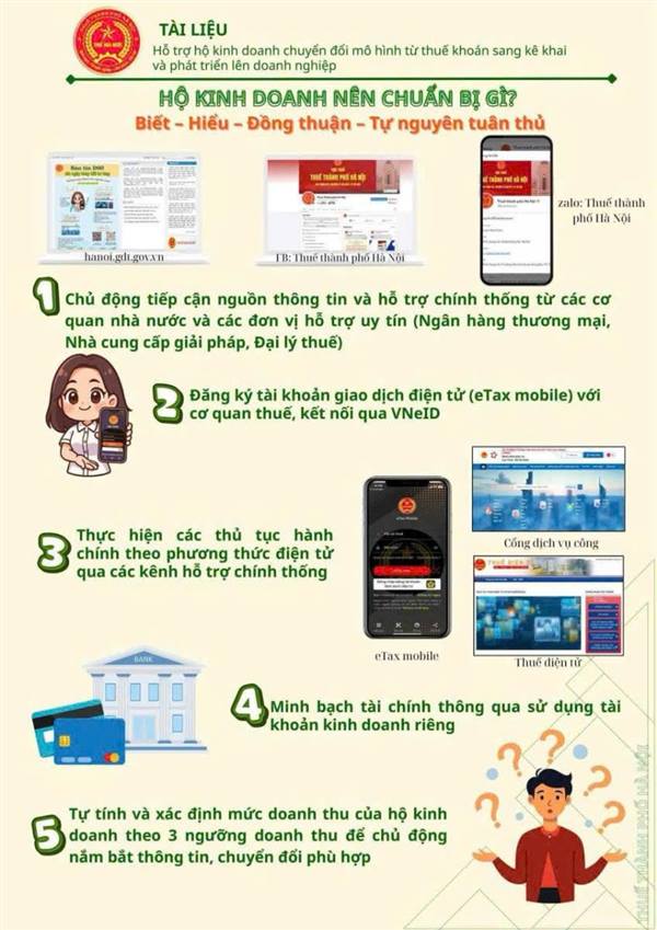 MỖI HỘ KINH DOANH PHƯỜNG LÊ  CHÂN CHỦ ĐỘNG THỰC HIỆN KÊ KHAI THUẾ MINH BẠCH  ĐÚNG QUY ĐỊNH
