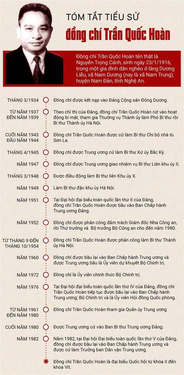 PHƯỜNG LÊ CHÂN HƯỚNG TỚI KỶ NIỆM 110 NĂM NGÀY SINH ĐỒNG CHÍ TRẦN QUỐC HOÀN