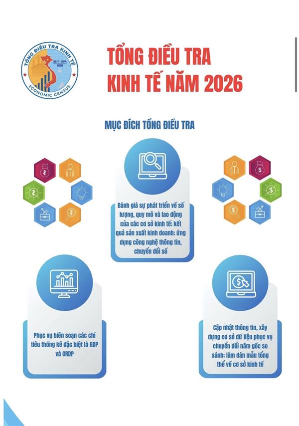 PHƯỜNG LÊ CHÂN ĐẨY MẠNH TUYÊN TRUYỀN TỔNG ĐIỀU TRA KINH TẾ NĂM 2026