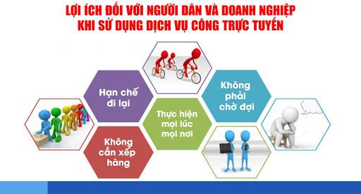 ĐẨY MẠNH GIẢI QUYẾT THỦ TỤC HÀNH CHÍNH TRỰC TUYẾN – NÂNG CAO CHẤT LƯỢNG PHỤC VỤ NHÂN DÂN