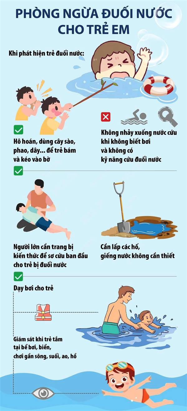 MÙA HÈ AN TOÀN CHO TRẺ EM — TRÁCH NHIỆM CỦA MỖI GIA ĐÌNH, MỖI CỘNG ĐỒNG