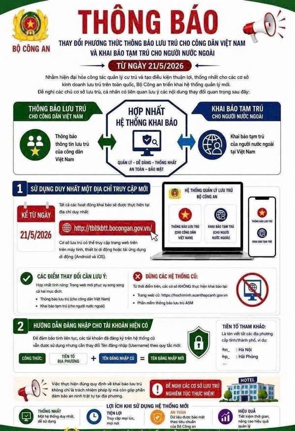 BỘ CÔNG AN THAY ĐỔI PHƯƠNG THỨC THÔNG BÁO LƯU TRÚ VÀ KHAI BÁO TẠM TRÚ — HIỆU LỰC TỪ NGÀY 21/5/2026