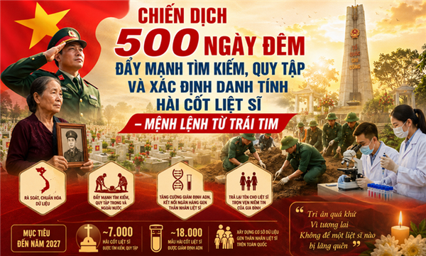 THÀNH PHỐ HẢI PHÒNG PHÁT ĐỘNG “CHIẾN DỊCH 500 NGÀY ĐÊM” TÌM KIẾM, QUY TẬP VÀ XÁC ĐỊNH DANH TÍNH HÀI CỐT LIỆT SĨ