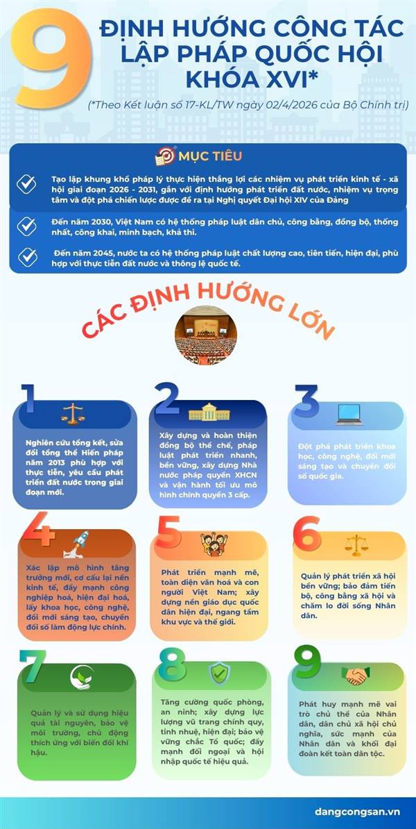 ĐẢNG ỦY PHƯỜNG LÊ CHÂN TRIỂN KHAI TUYÊN TRUYỀN KẾT LUẬN SỐ 17-KL/TW CỦA BỘ CHÍNH TRỊ VỀ ĐỊNH HƯỚNG LẬP PHÁP NHIỆM KỲ QUỐC HỘI KHÓA XVI