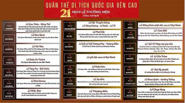 Bảo tàng sống” của văn hoá tín ngưỡng Việt
Việc duy trì trọn vẹn 21 nghi lễ cùng nguồn gốc lễ phẩm đặc biệt càng khẳng định Đền Cao là một trong những di tích có đời sống tín ngưỡng phong phú bậc nhất hiện nay. Nơi đây không chỉ là điểm tựa tâm linh mà còn là di sản sống, lưu giữ trọn vẹn ký ức lịch sử và bản sắc văn hoá Việt qua hàng nghìn năm.