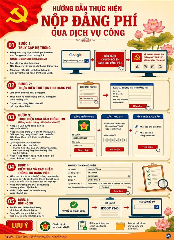HƯỚNG DẪN THỰC HIỆN NỘP ĐẢNG PHÍ QUA DỊCH VỤ CÔNG TRỰC TUYẾN