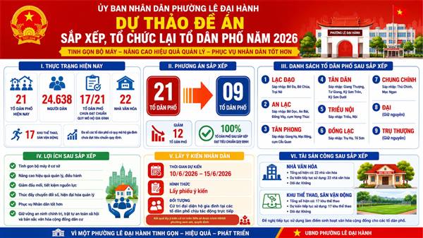 Infographic Dự thảo đề án sắp xếp, tổ chức lại Tổ dân phố của  phường Lê Đại Hành