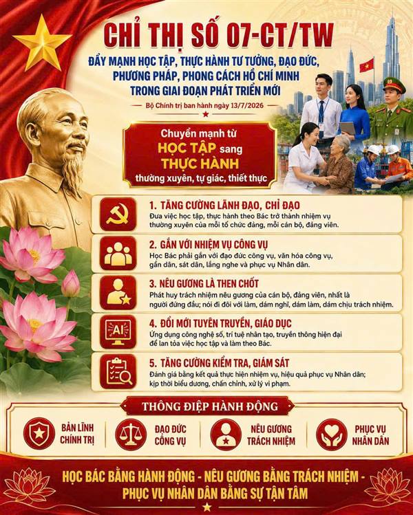 Chỉ thị số 07-CT/TW đẩy mạnh học tập, thực hành tư tưởng, đạo đức, phương pháp, phong cách Hồ Chí Minh trong giai đoạn phát triển mới.