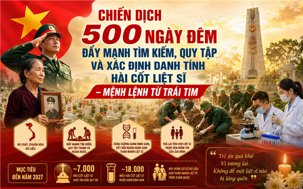 CHIẾN DỊCH 500 NGÀY ĐÊM ĐẨY MẠNH THỰC HIỆN, TÌM KIẾM, QUY TẬP, XÁC ĐỊNH DANH TÍNH HÀI CỐT LIỆT SĨ