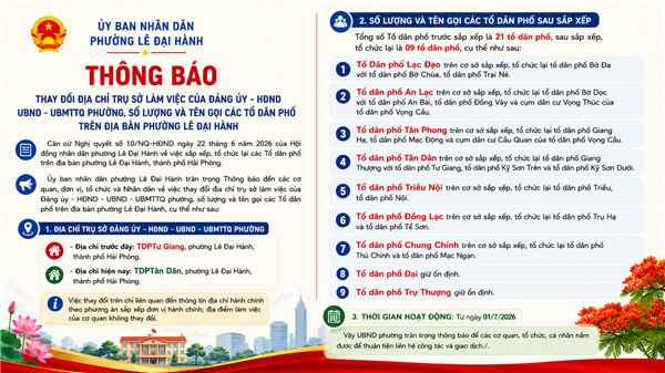 THÔNG BÁO 
Thay đổi địa chỉ trụ sở làm việc của Đảng ủy - HĐND  
UBND - UBMTTQ phường, số lượng và tên gọi các Tổ dân phố  
trên địa bàn phường Lê Đại Hành 