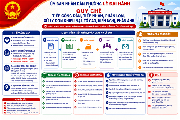 Quyết định Ban hành Quy chế tiếp công dân, tiếp nhận, phân loại xử lý đơn khiếu nại, tố cáo, kiến nghị, phản ánh của chủ tịch Ủy ban nhân dân phường Lê Đại Hành
