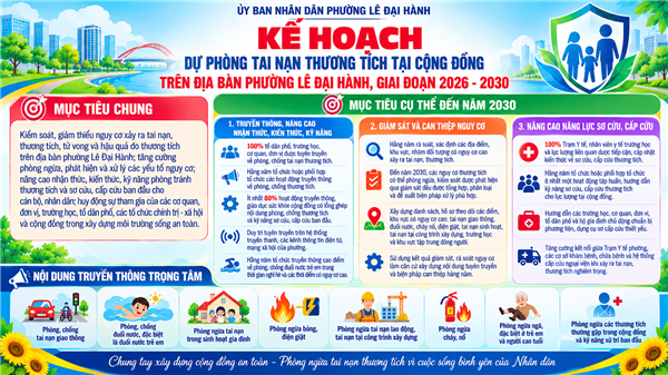 KẾ HOẠCH
Dự phòng tai nạn thương tích tại cộng đồng
trên địa bàn phường Lê Đại Hành, giai đoạn 2026-2030