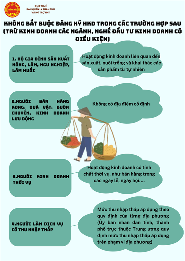 Cẩm nang hướng dẫn chung về Hộ kinh doanh