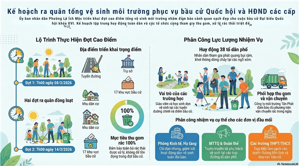 Kế hoạch tổng vệ sinh môi trường phục vụ tổ chức bầu cử đại biểu Quốc hội khóa XVI và đại biểu Hội đồng nhân dân các cấp nhiệm kỳ 2026 – 2031 trên địa bàn Phường Lê Ích Mộc