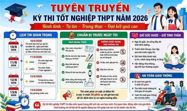 Những lưu ý quan trọng về kỳ thi tốt nghiệp THPT năm 2026