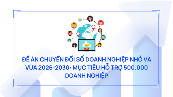 Đề án chuyển đổi số doanh nghiệp nhỏ và vừa 2026-2030: Mục tiêu hỗ trợ 500.000 doanh nghiệp