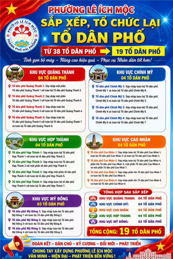 Thông báo về việc cập  nhật, thay đổi thông tin địa chỉ dân sự theo tên gọi mới của các tổ dân phố trên địa bàn Phường Lê Ích Mộc