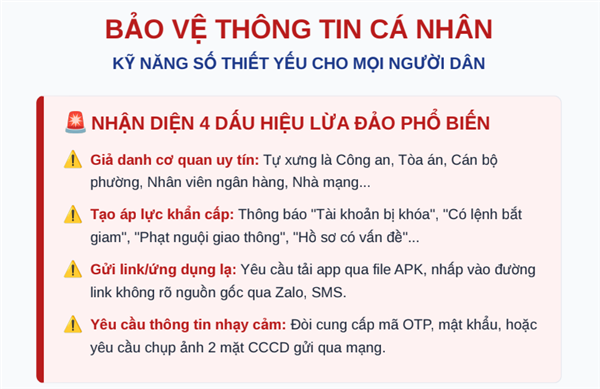 Hướng dẫn bảo vệ thông tin cá nhân trên môi trường số