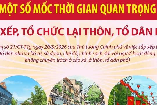 Một số mốc thời gian quan trọng sắp xếp, tổ chức lại thôn, tổ dân phố