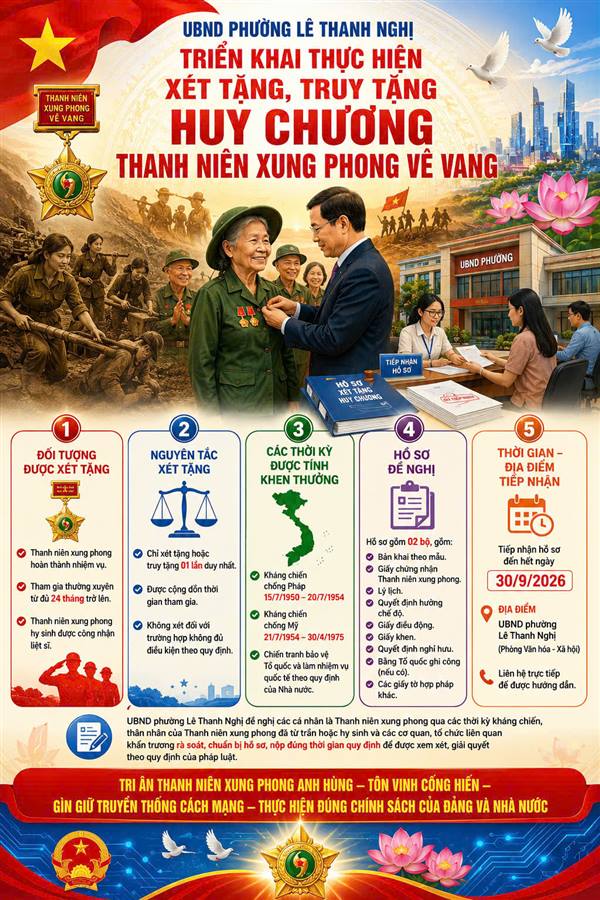 UBND PHƯỜNG LÊ THANH NGHỊ TRIỂN KHAI THỰC HIỆN XÉT TẶNG, TRUY TẶNG HUY CHƯƠNG THANH NIÊN XUNG PHONG VẺ VANG