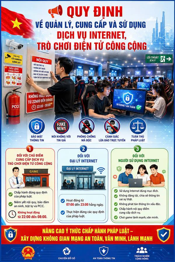 QUY ĐỊNH VỀ QUẢN LÝ, CUNG CẤP VÀ SỬ DỤNG DỊCH VỤ INTERNET, TRÒ CHƠI ĐIỆN TỬ CÔNG CỘNG