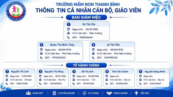 GIỚI THIỆU ĐỘI NGŨ CÁN BỘ, GIÁO VIÊN, NHÂN VIÊN TRƯỜNG MẦM NON THANH BÌNH