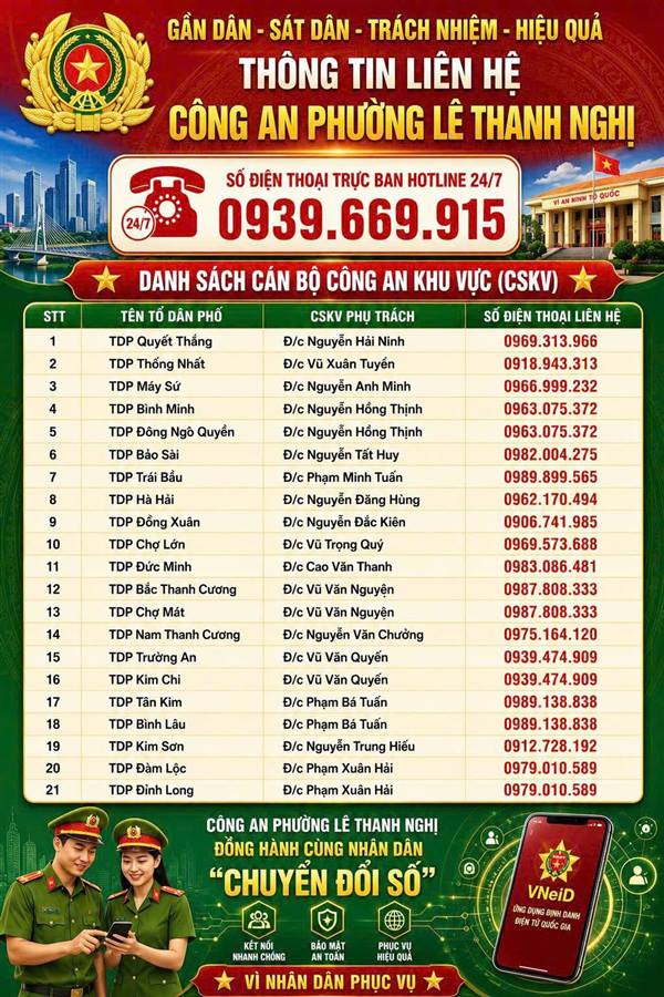 CÔNG AN PHƯỜNG LÊ THANH NGHỊ CÔNG KHAI DANH BẠ CẢNH SÁT KHU VỰC TRÊN ĐỊA BÀN 