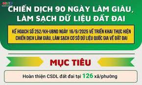 Người dân có thể kiểm tra thông tin chủ sử dụng đất ở, nhà ở trên VNeID