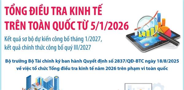 Tổng điều tra kinh tế trên toàn quốc từ 5/1/2026