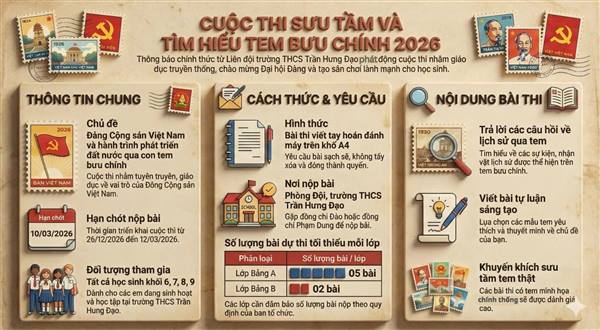 TRƯỜNG THCS TRẦN HƯNG ĐẠO PHÁT ĐỘNG CUỘC THI SƯU TẬP VÀ TÌM HIỂU TEM BƯU CHÍNH 2026