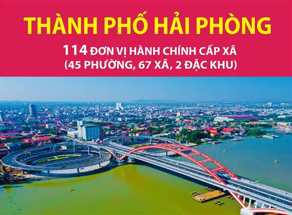 PHƯỜNG LƯU KIẾM ĐƯỢC CÔNG NHẬN LÀ ĐƠN VỊ HÀNH CHÍNH CẤP XÃ LOẠI I 