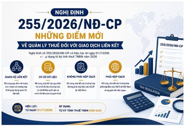 Thuế cơ sở 4 Hải Phòng tuyên truyền nội fung ghị định số 255/2026/NĐ-CP quy định về quản lý thuế đối với các giao dịch liên kết của những doanh nghiệp  có quan hệ liên kết.